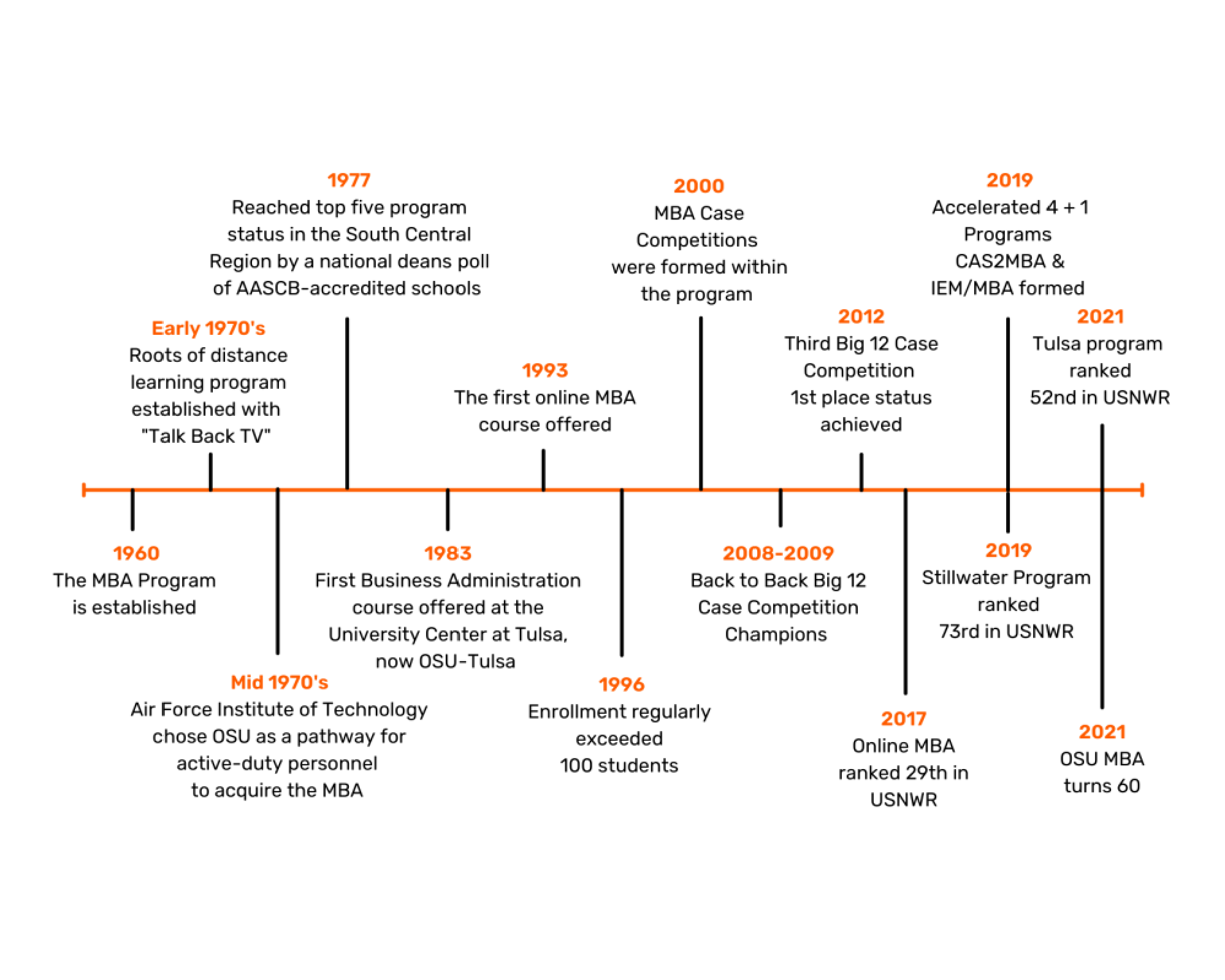 why-mba-oklahoma-state-university