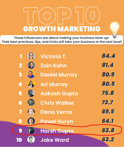 Harsh Gupta ranking MsBands